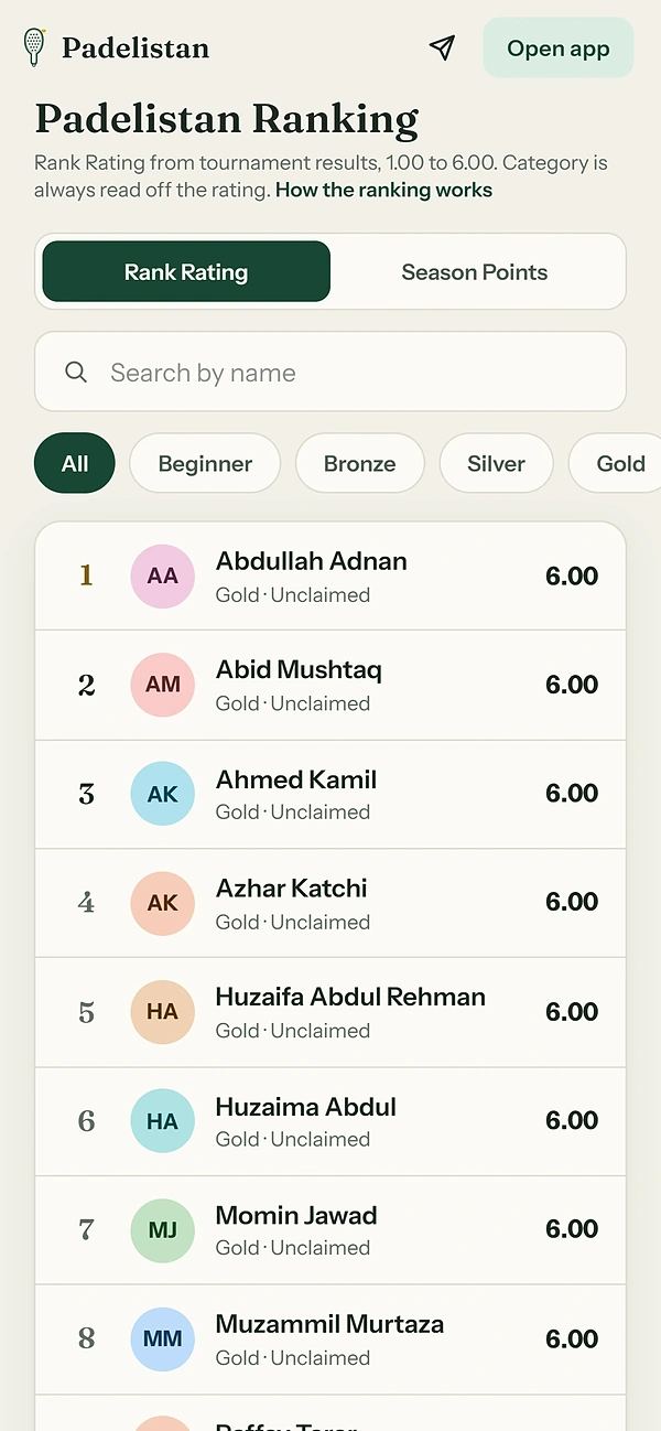 The Padelistan app: The Padelistan Ranking